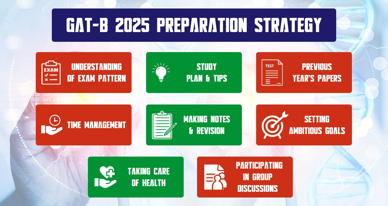 Study Plan & Tips for Gat-B 2025